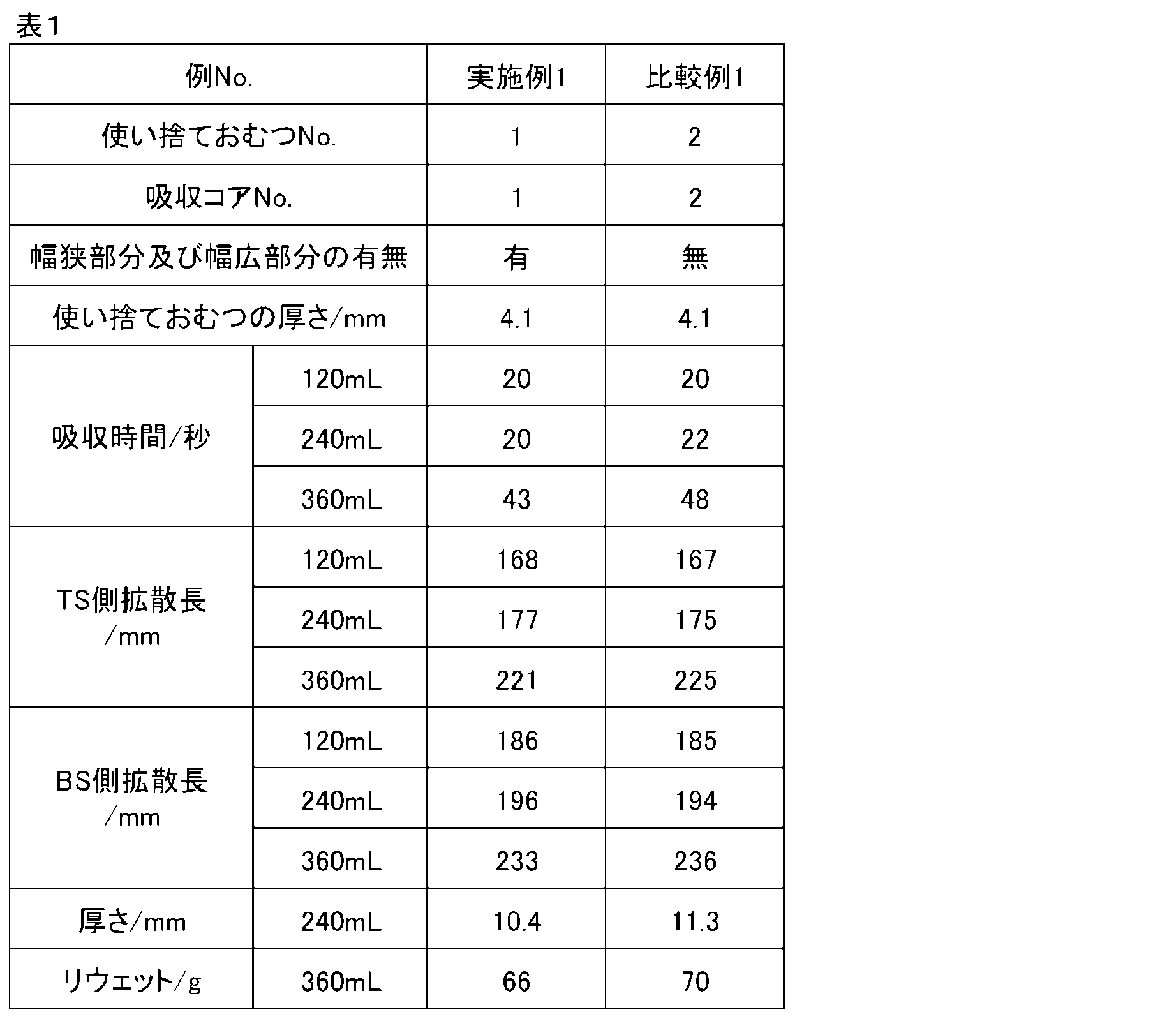 Figure JPOXMLDOC01-appb-T000001