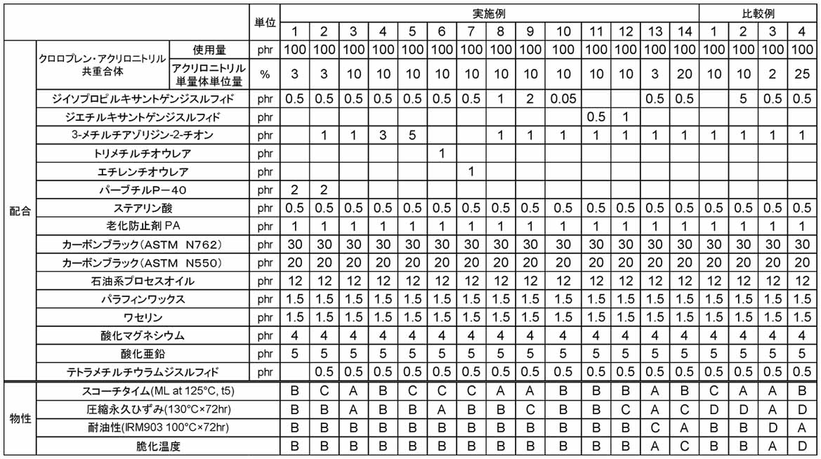 Figure JPOXMLDOC01-appb-T000005