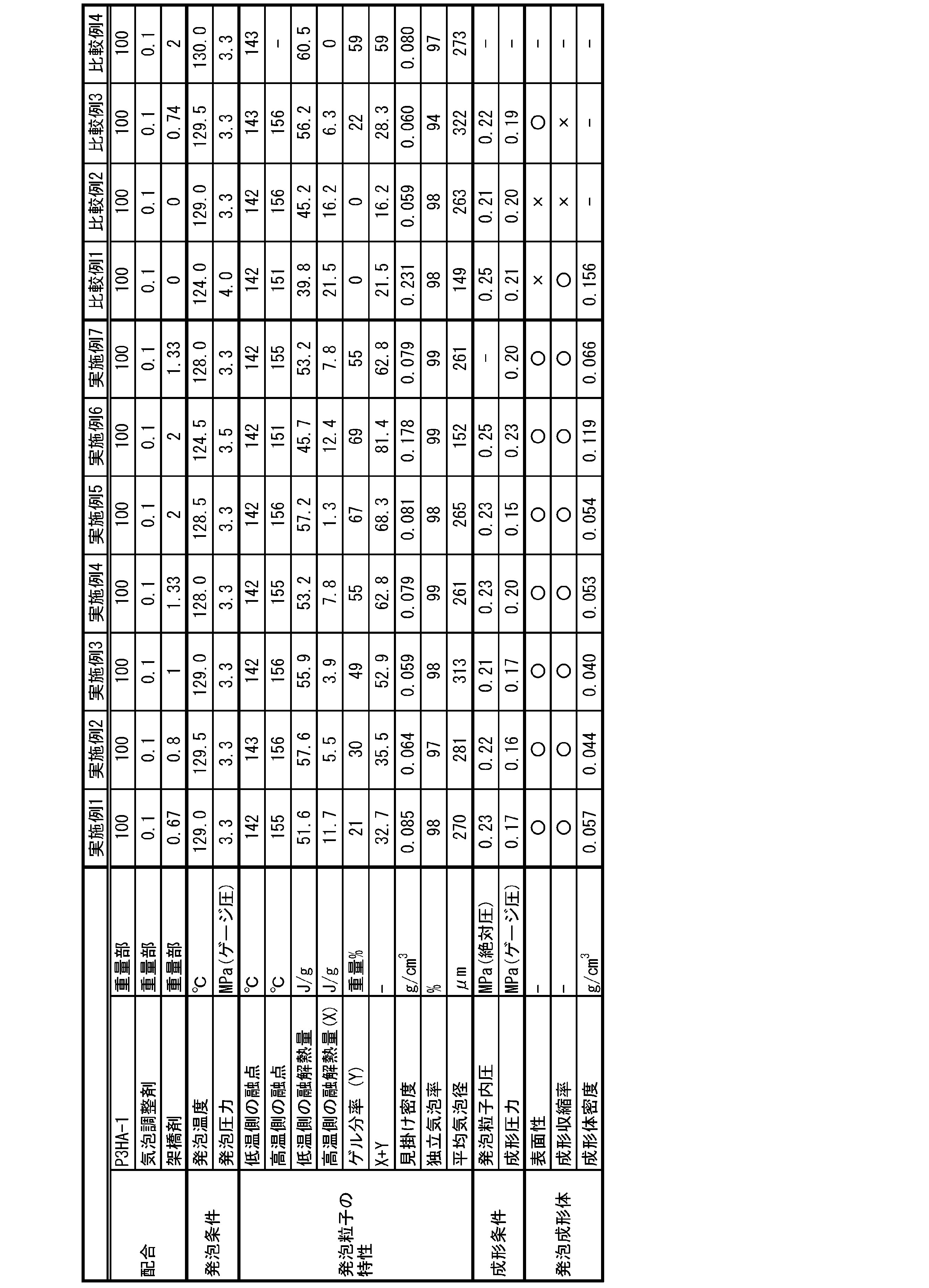 Figure JPOXMLDOC01-appb-T000001