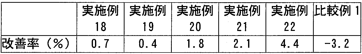 Figure JPOXMLDOC01-appb-T000022
