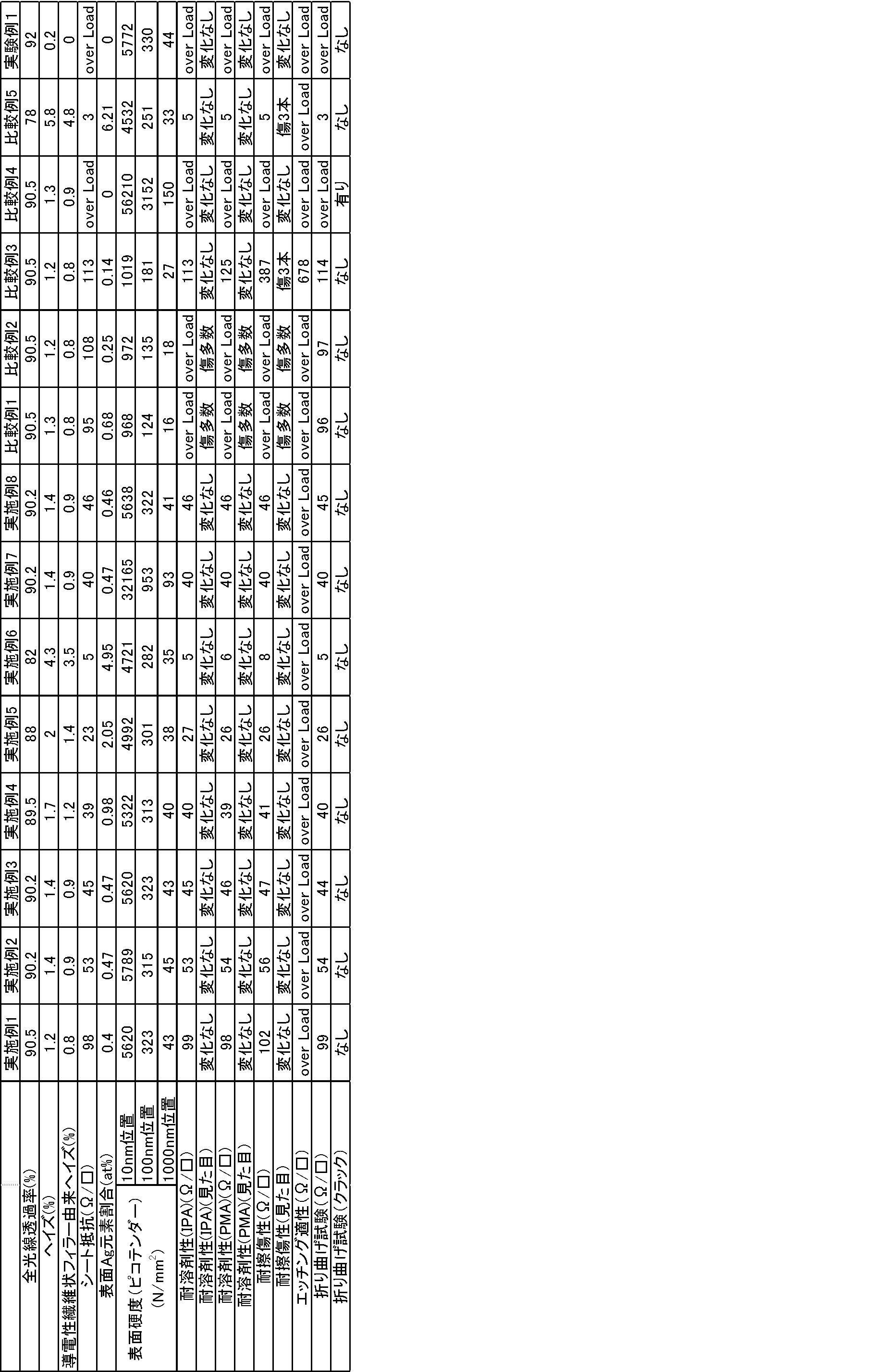Figure JPOXMLDOC01-appb-T000001