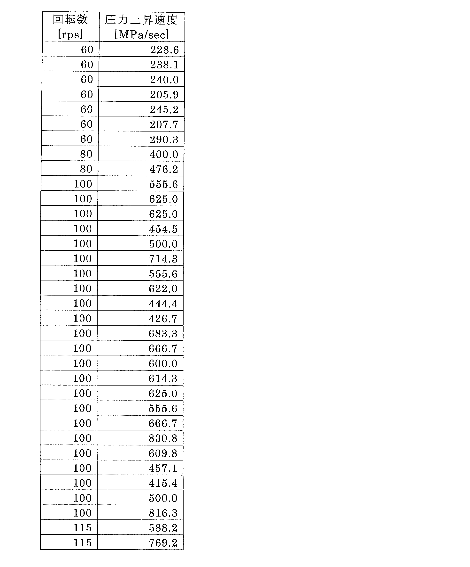 Figure JPOXMLDOC01-appb-T000001