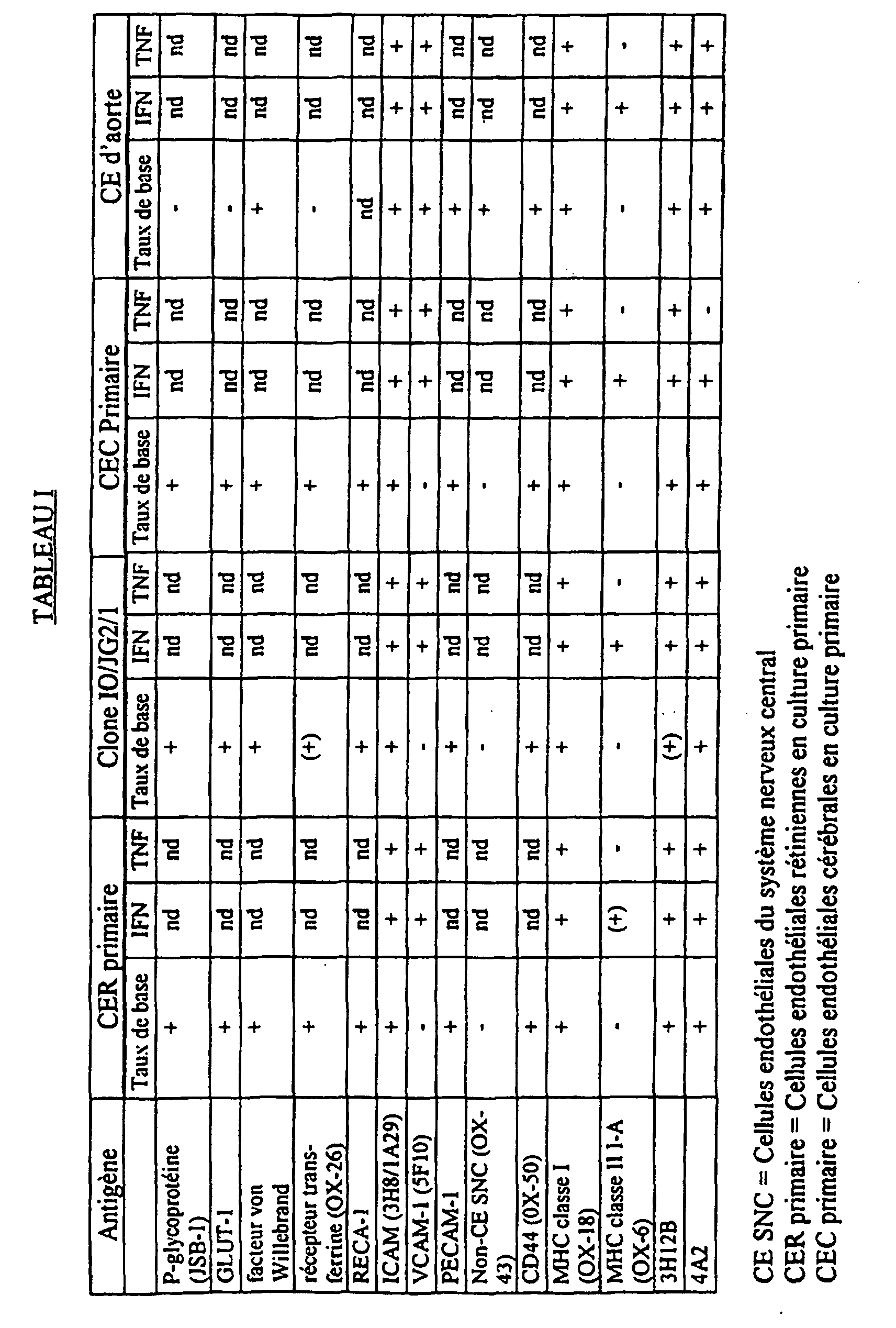 Figure 00140001