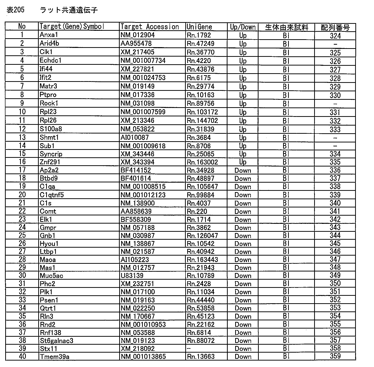 Figure JPOXMLDOC01-appb-T000277