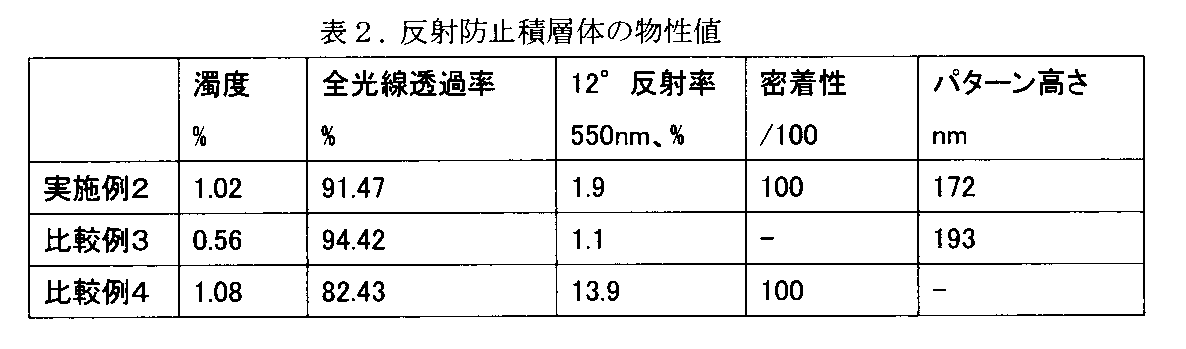 Figure JPOXMLDOC01-appb-T000002