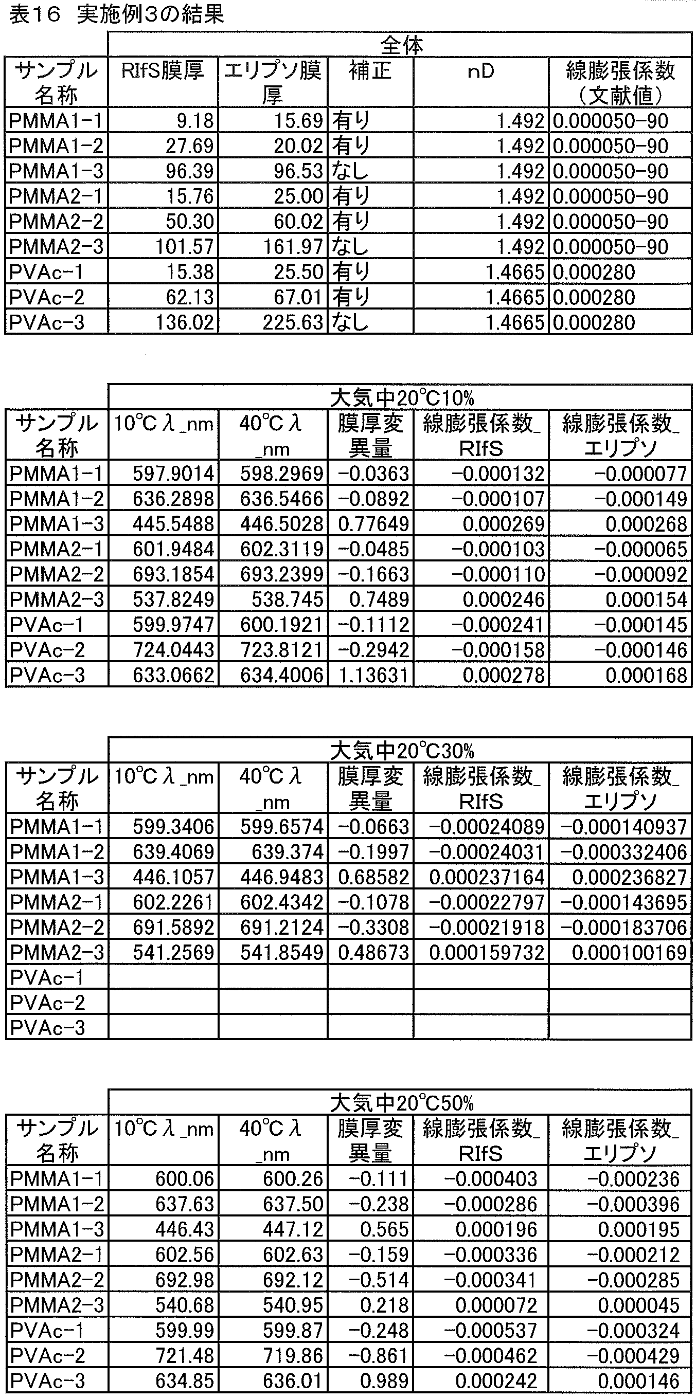 Figure JPOXMLDOC01-appb-T000018