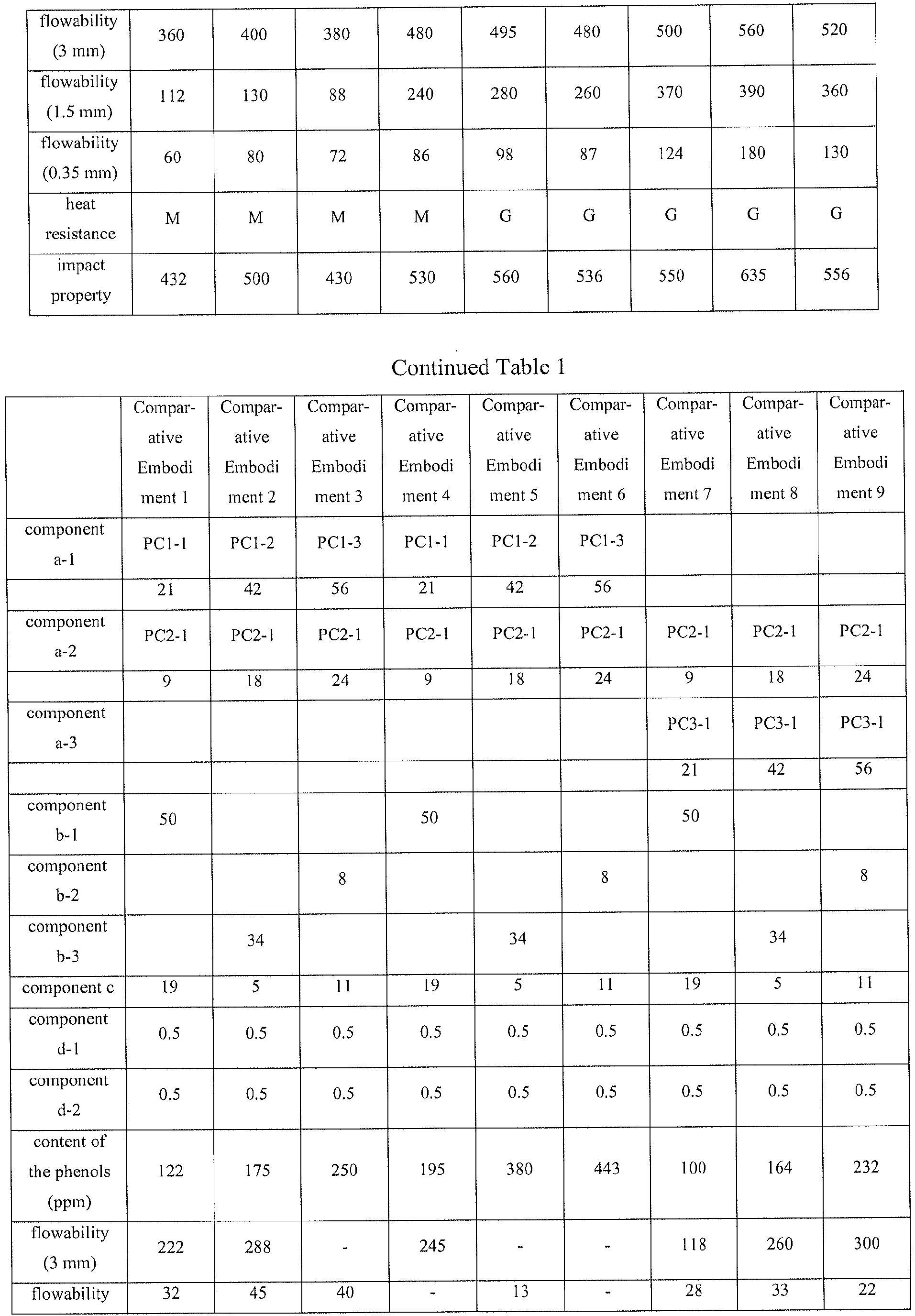 Figure imgb0004