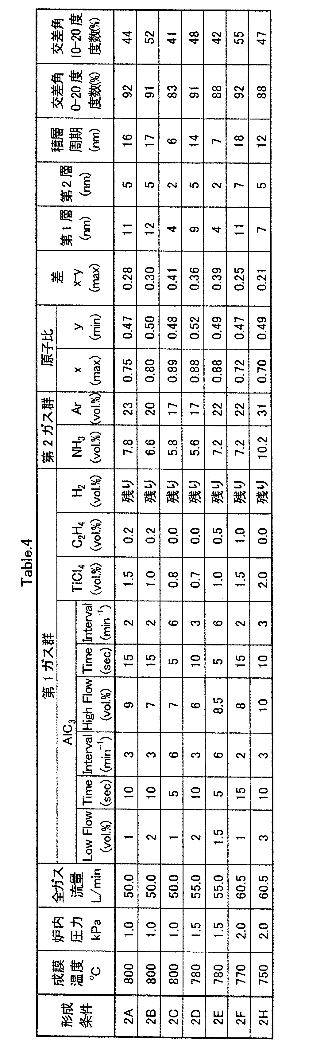 Figure JPOXMLDOC01-appb-T000004