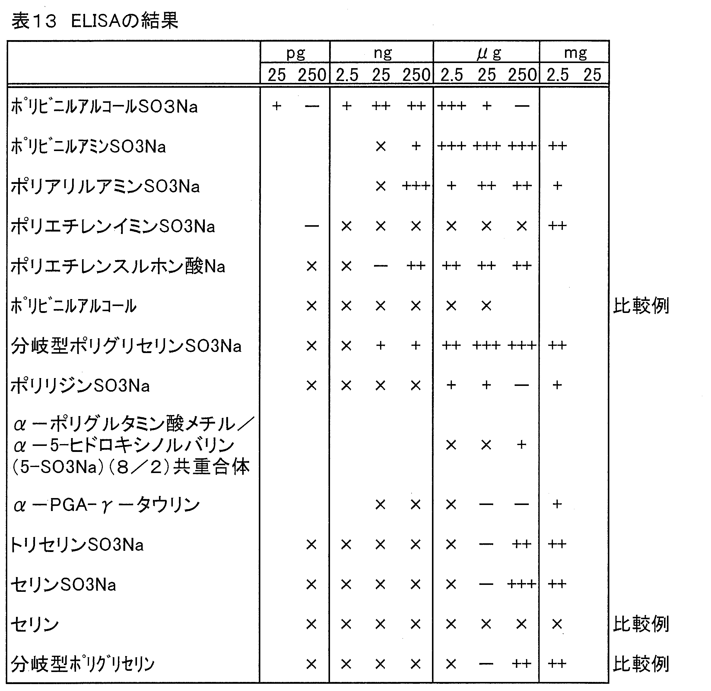 Figure JPOXMLDOC01-appb-T000039