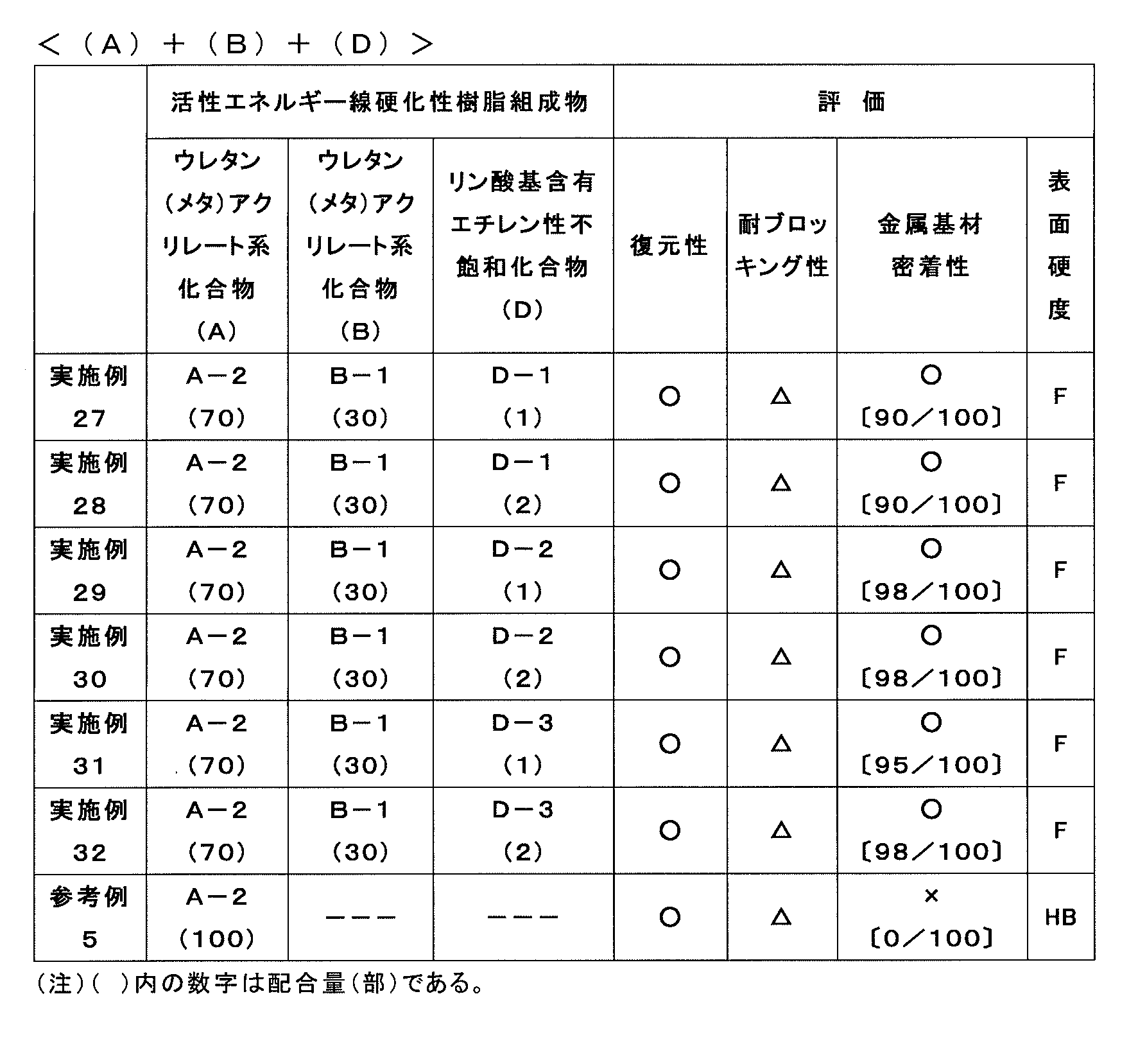 Figure JPOXMLDOC01-appb-T000010