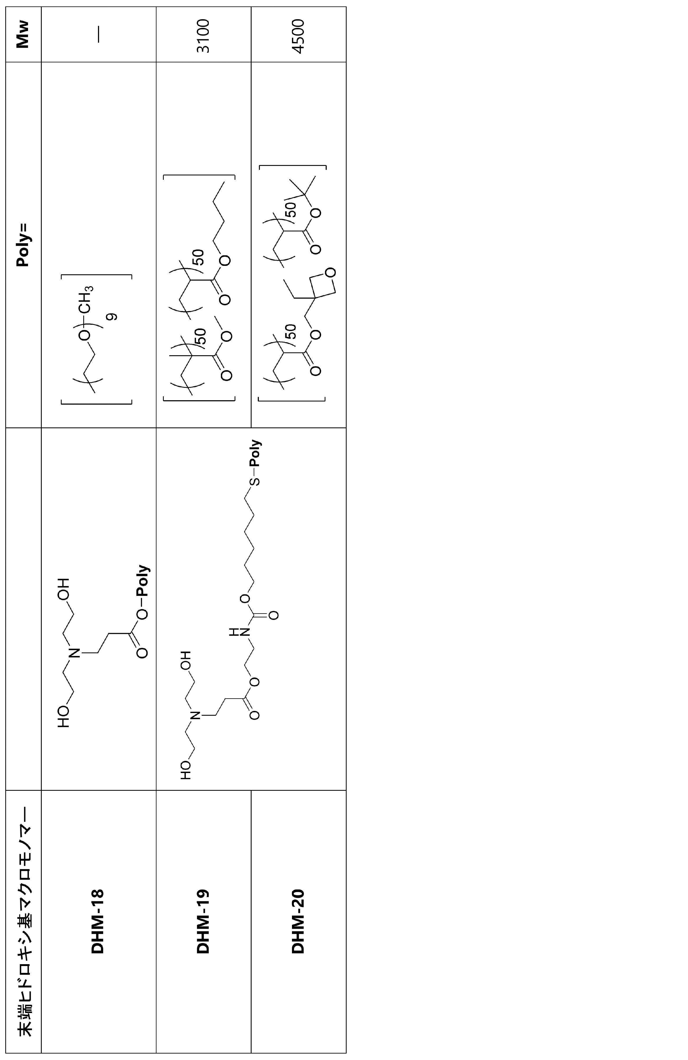 Figure JPOXMLDOC01-appb-T000035