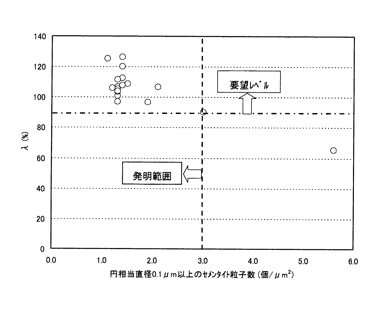 Figure 2010024497