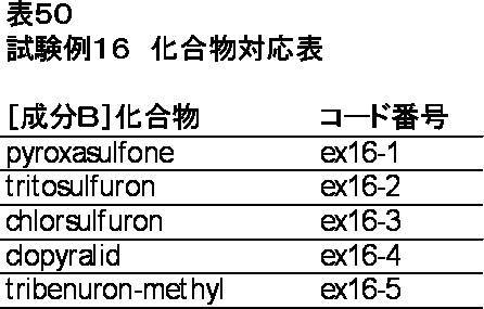 Figure JPOXMLDOC01-appb-T000050