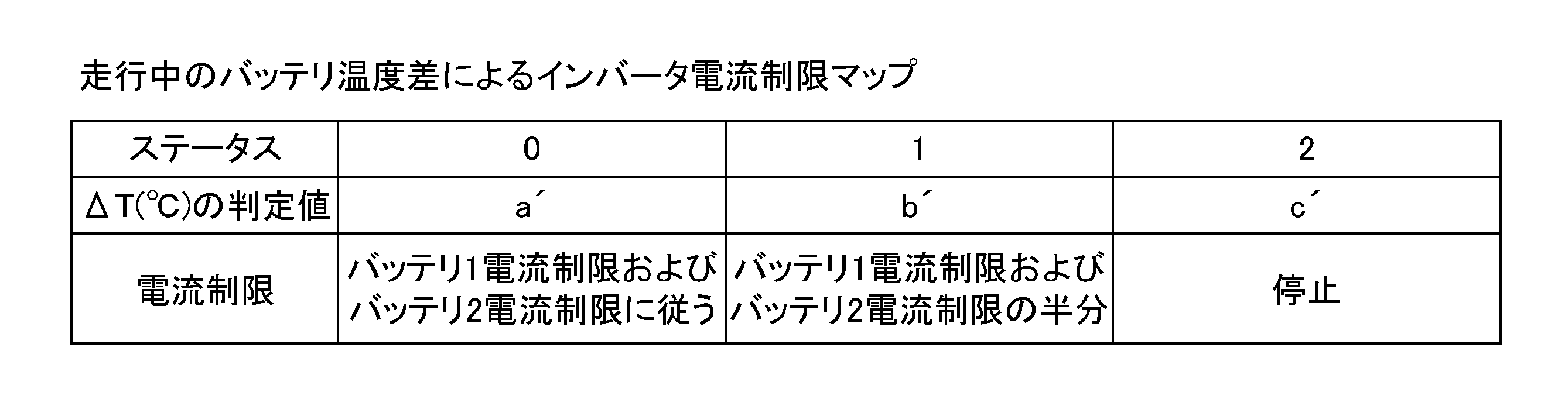 Figure JPOXMLDOC01-appb-T000002