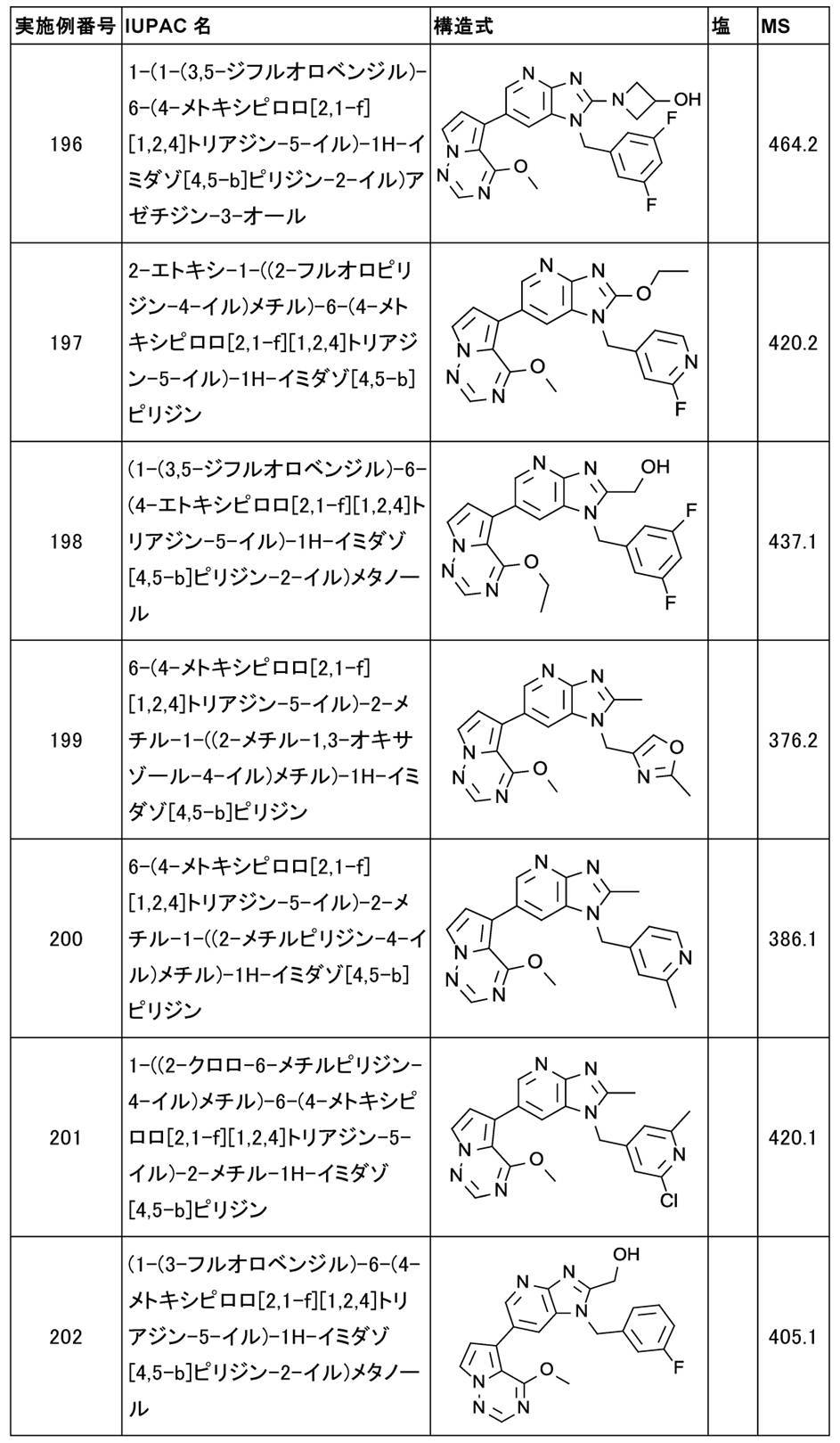 Figure JPOXMLDOC01-appb-T000051
