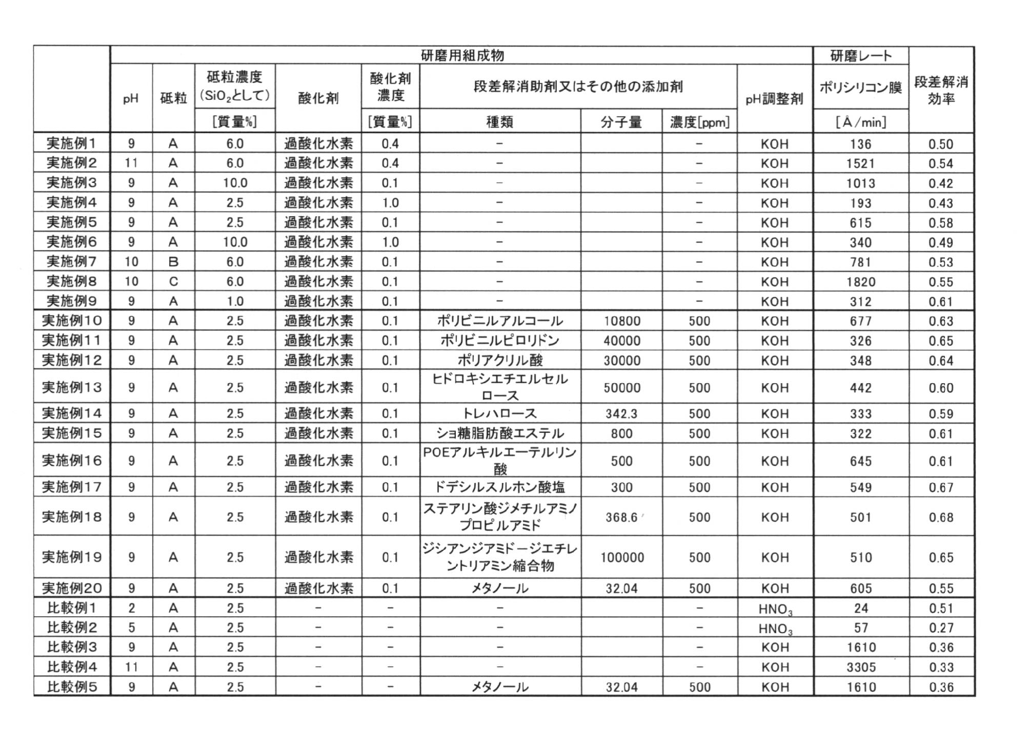 Figure JPOXMLDOC01-appb-T000001