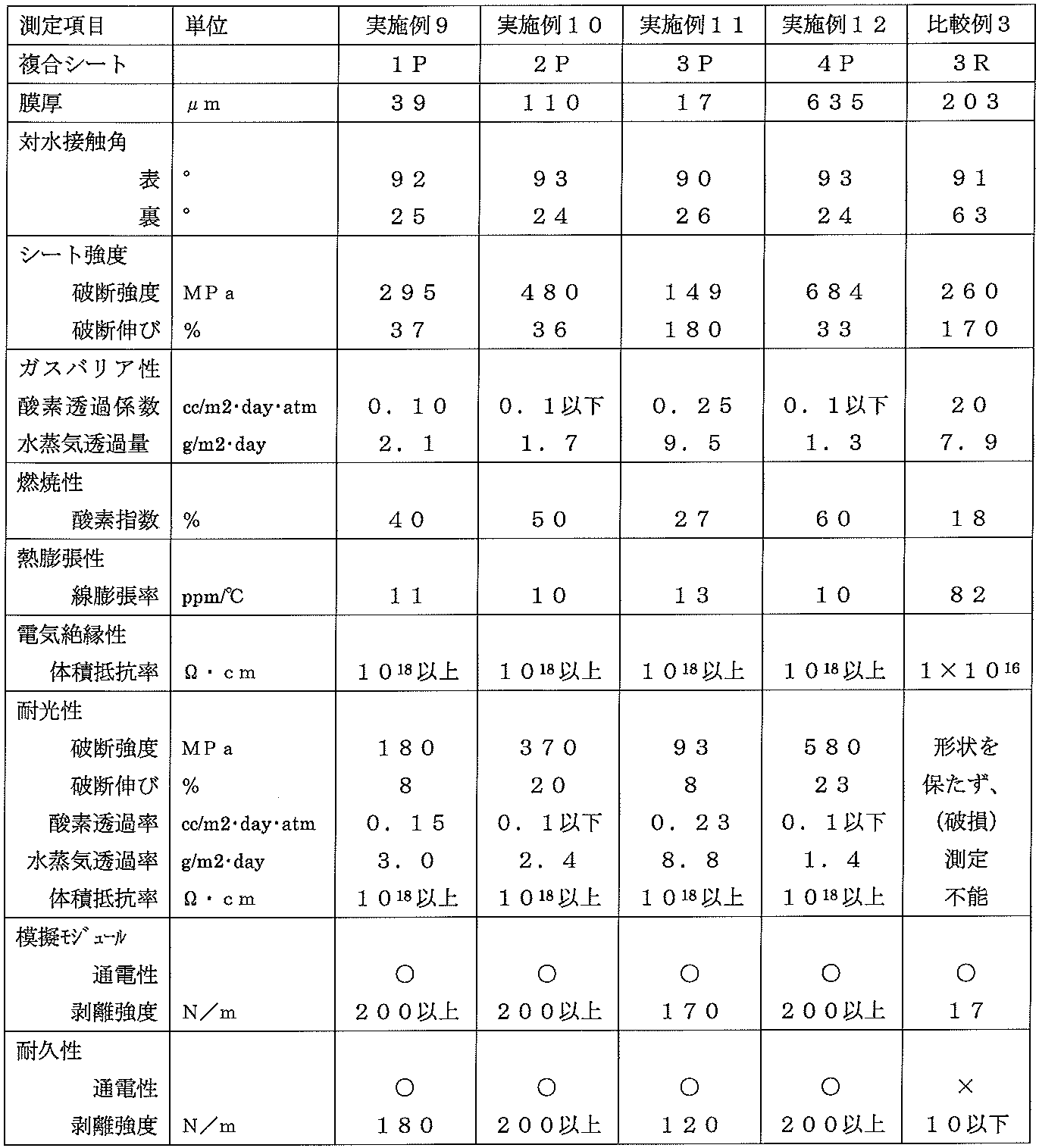 Figure JPOXMLDOC01-appb-T000004