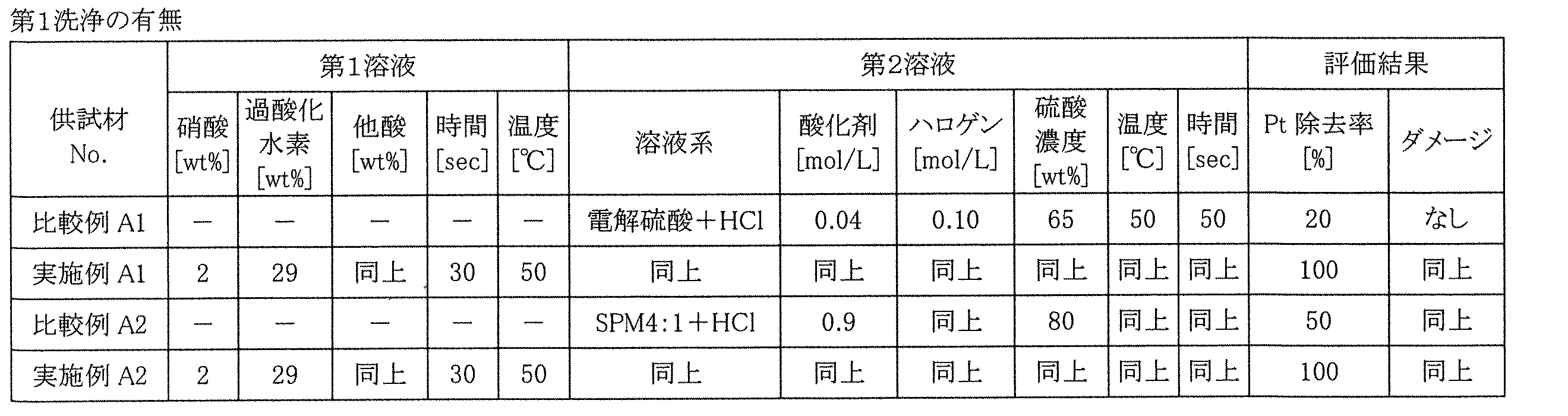 Figure JPOXMLDOC01-appb-T000012