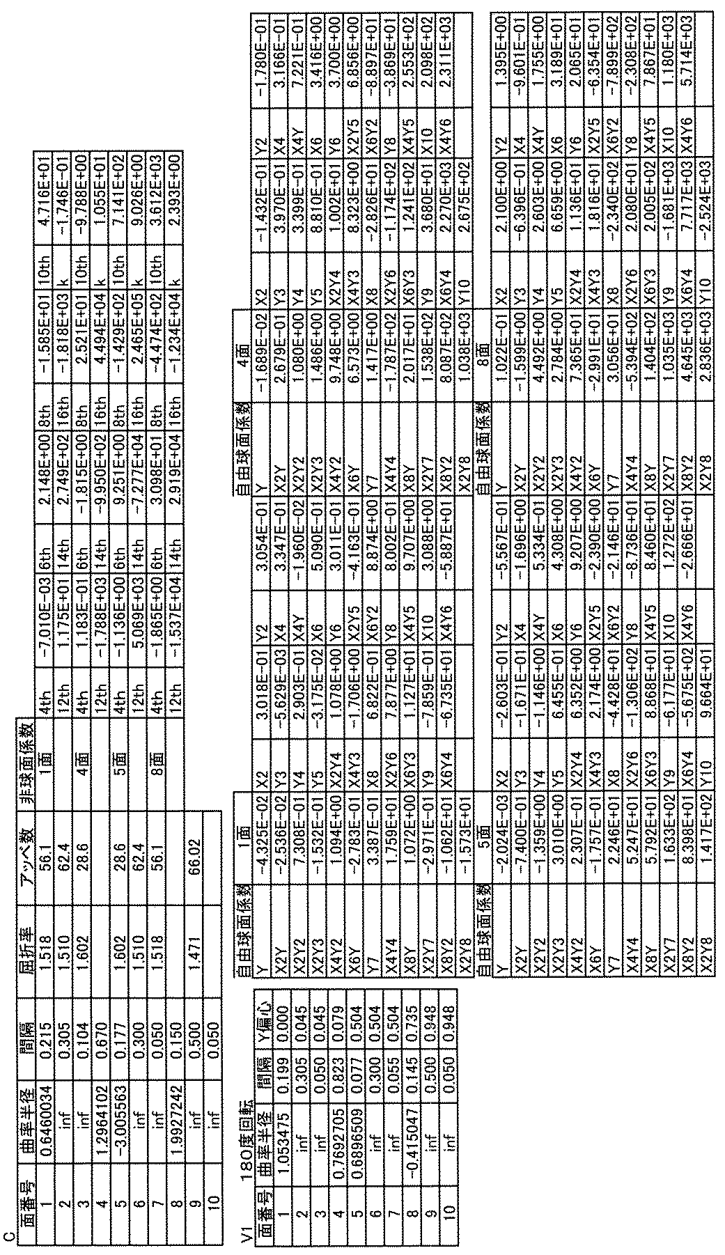 Figure JPOXMLDOC01-appb-T000009