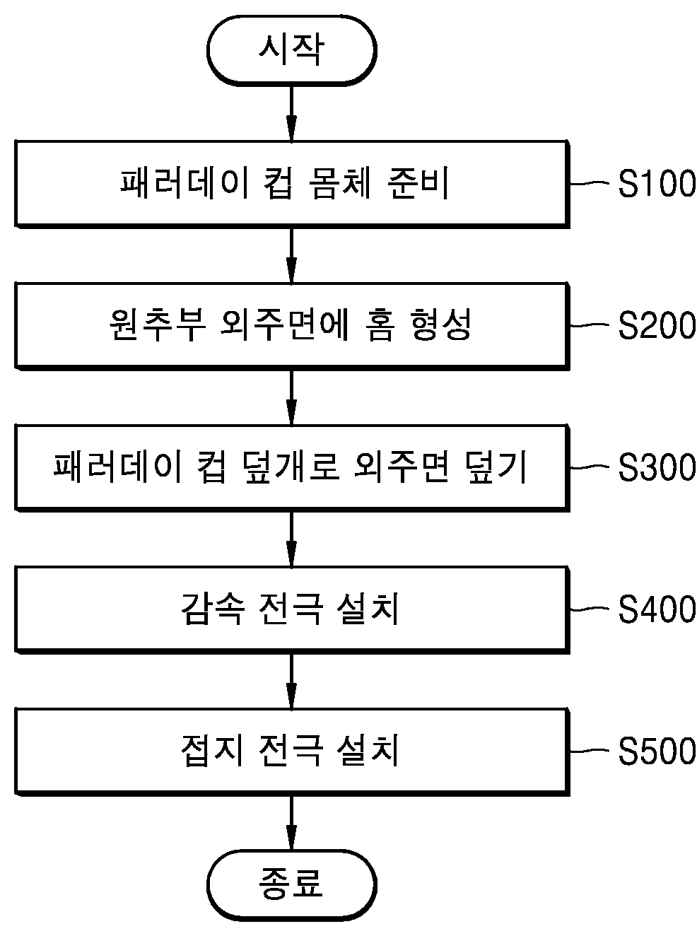 특허 도면 3