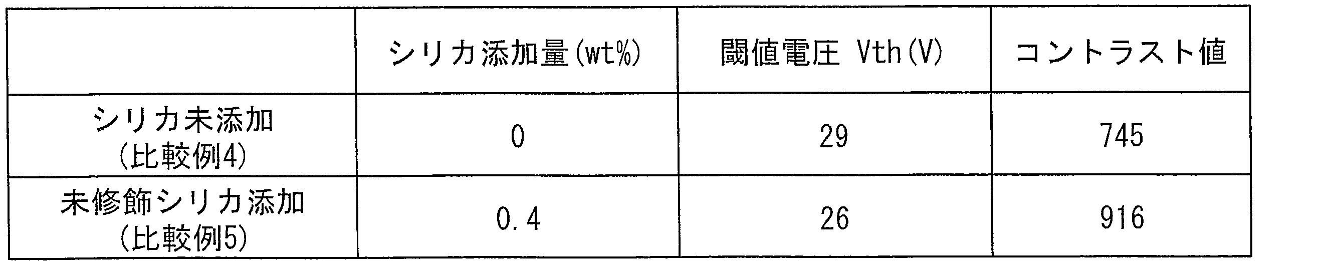 Figure JPOXMLDOC01-appb-T000007