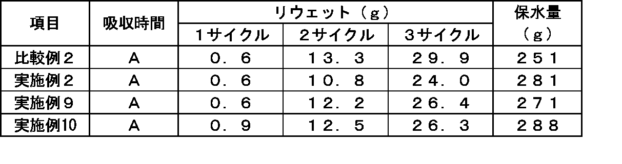 Figure JPOXMLDOC01-appb-T000005
