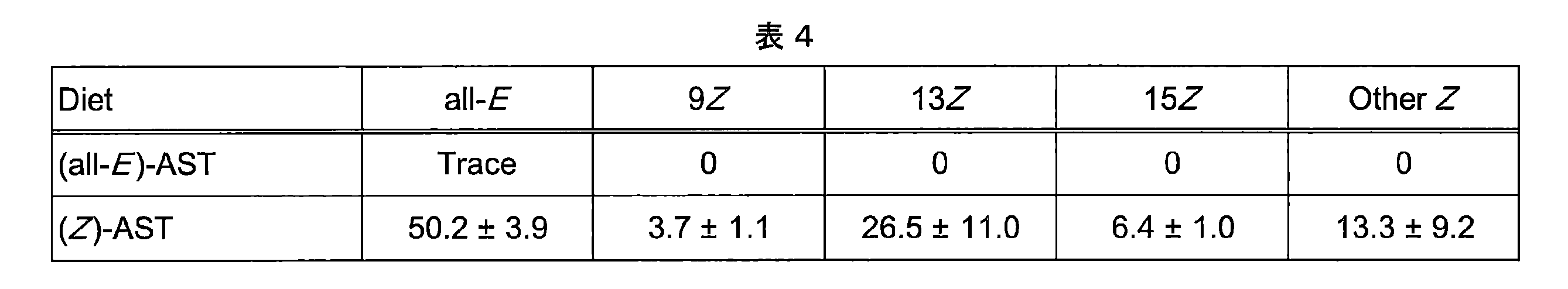 Figure JPOXMLDOC01-appb-T000005