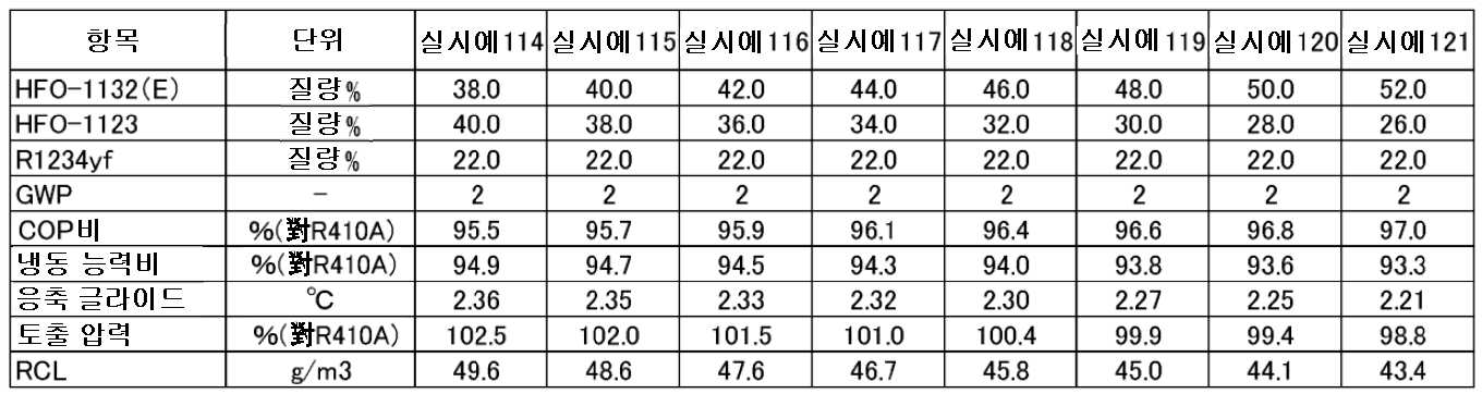 Figure pct00020