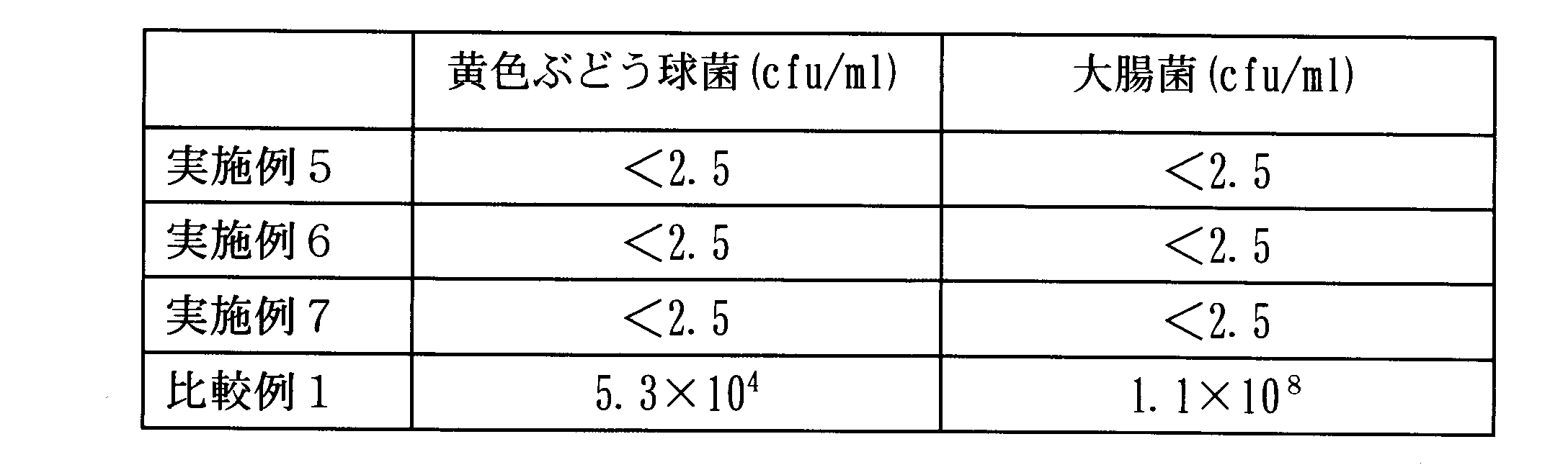Figure JPOXMLDOC01-appb-T000017