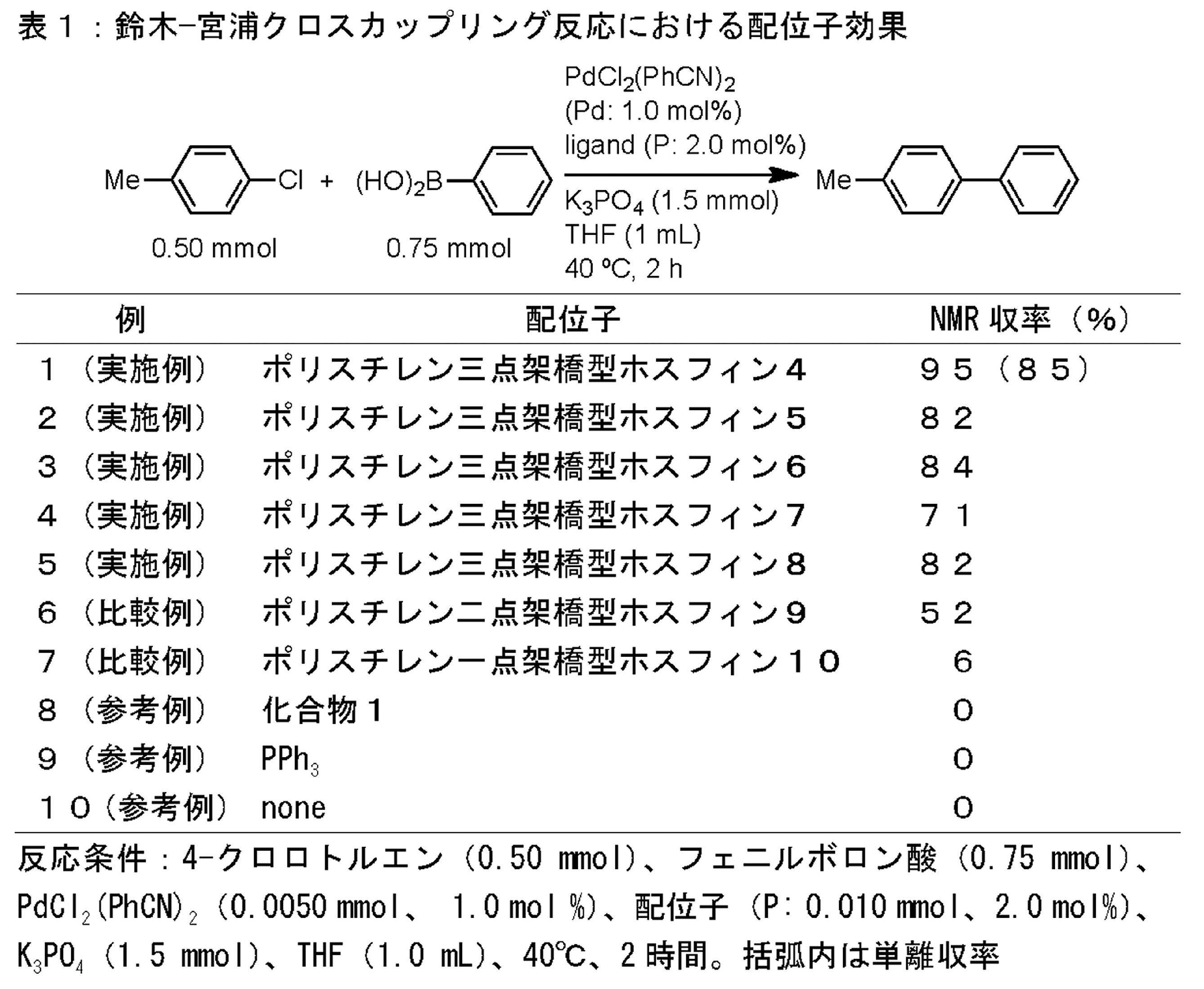 Figure JPOXMLDOC01-appb-T000018