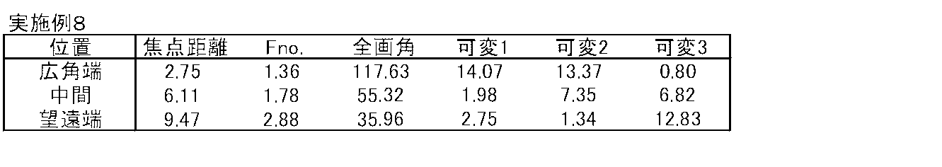 Figure JPOXMLDOC01-appb-T000024