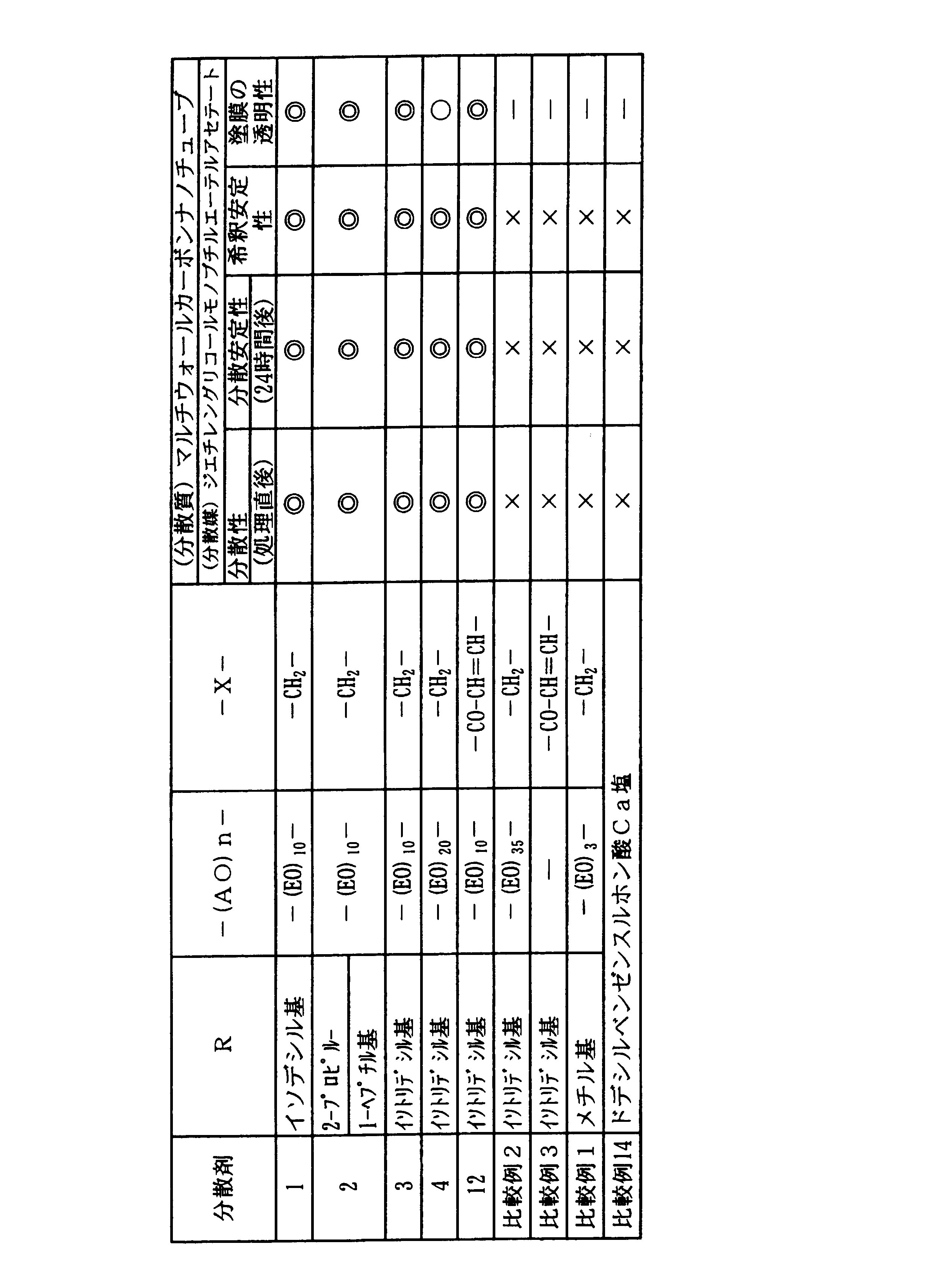 Figure JPOXMLDOC01-appb-T000011