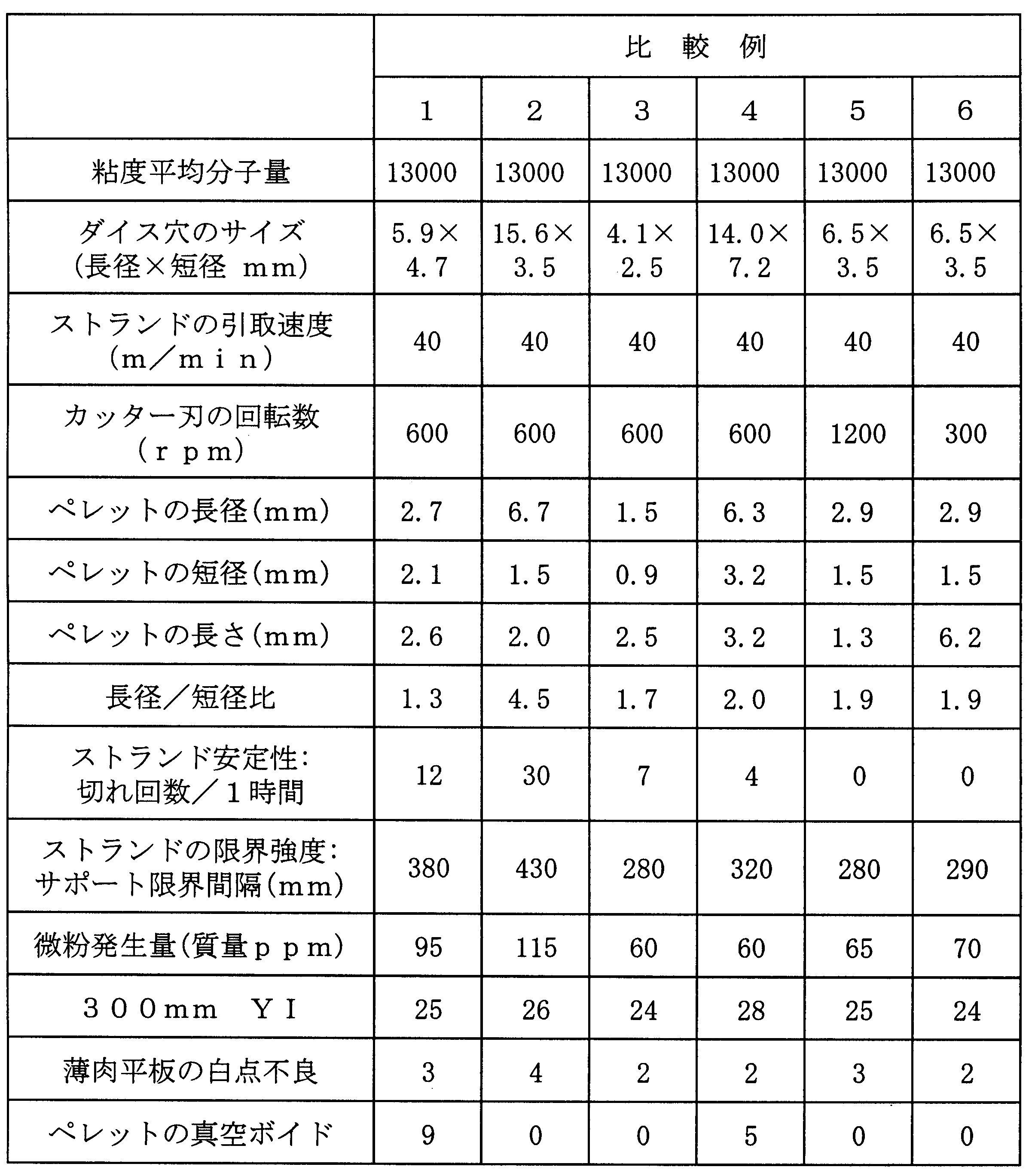 Figure JPOXMLDOC01-appb-T000003