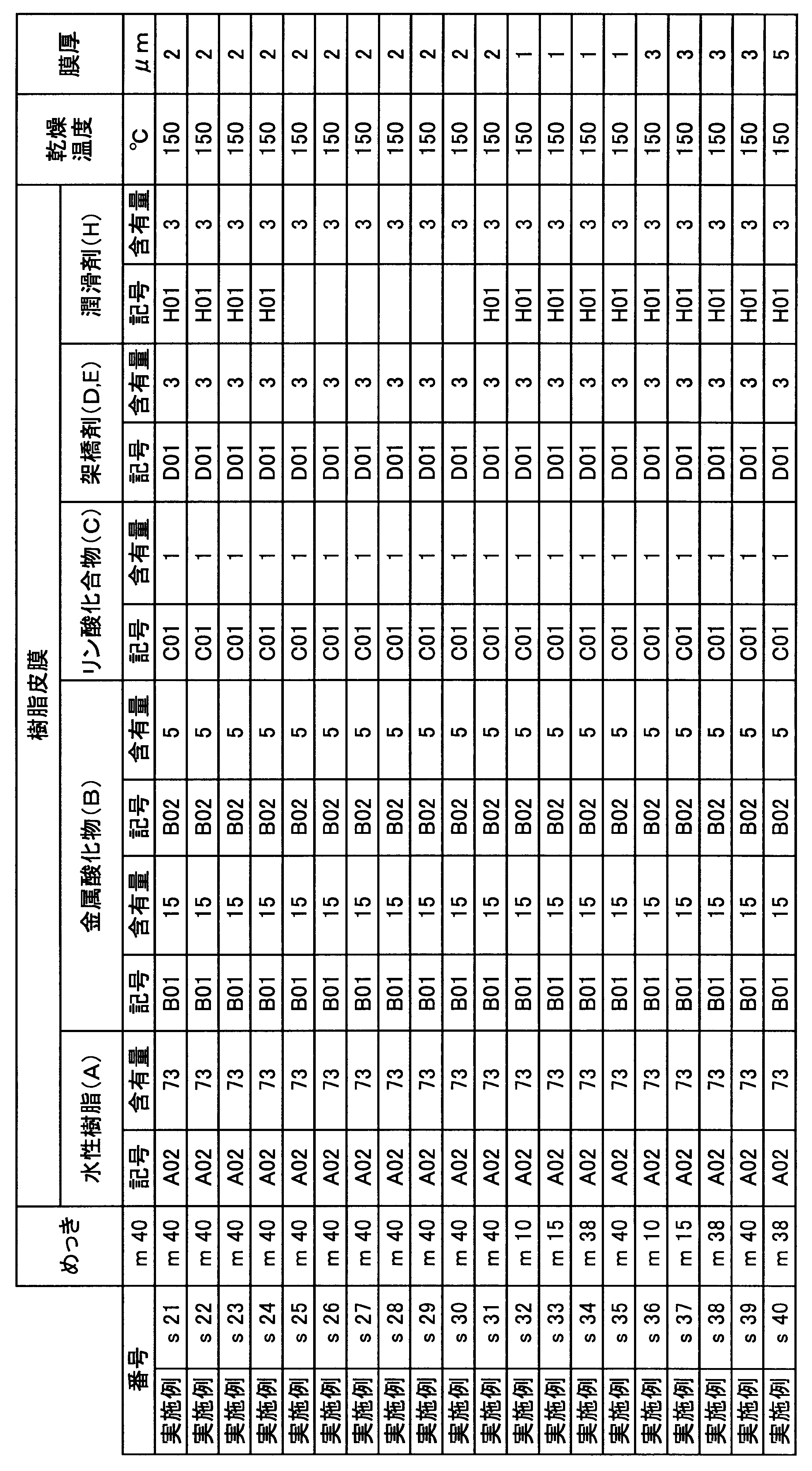 Figure JPOXMLDOC01-appb-T000010