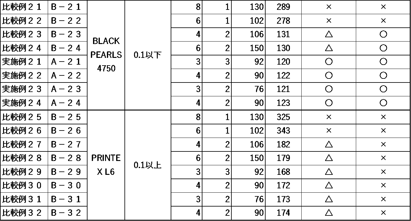 Figure JPOXMLDOC01-appb-I000003