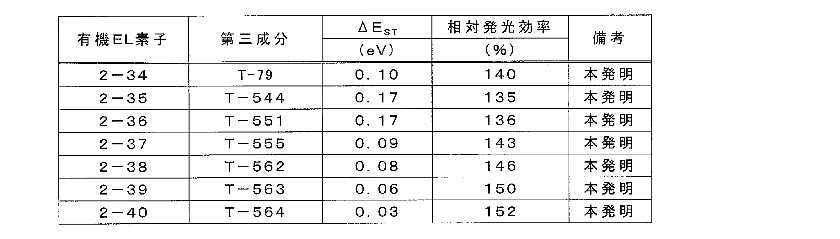 Figure JPOXMLDOC01-appb-T000153