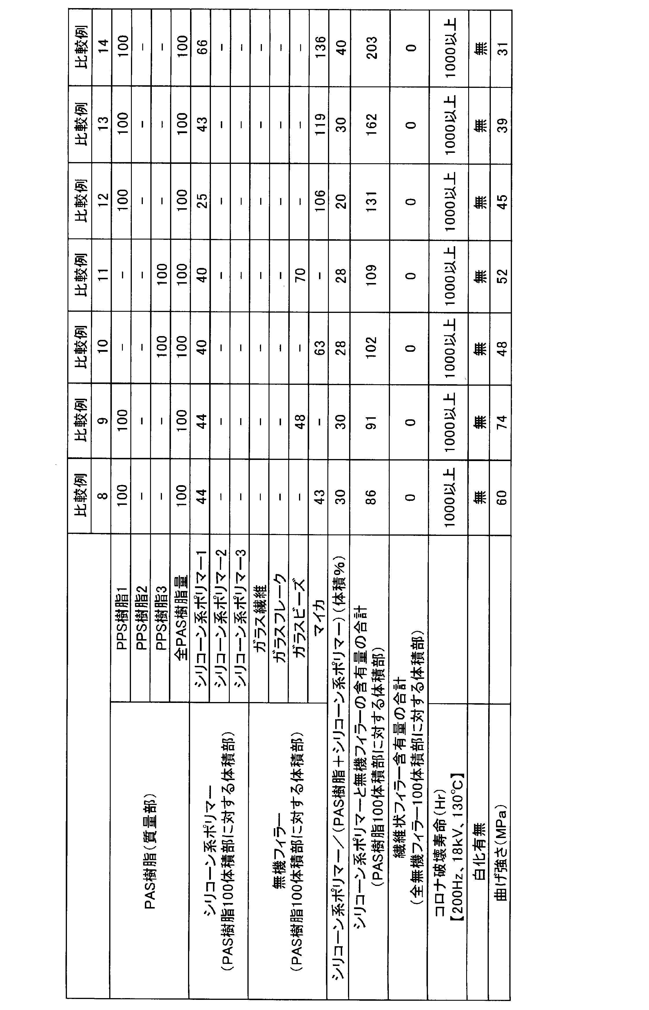Figure JPOXMLDOC01-appb-T000004
