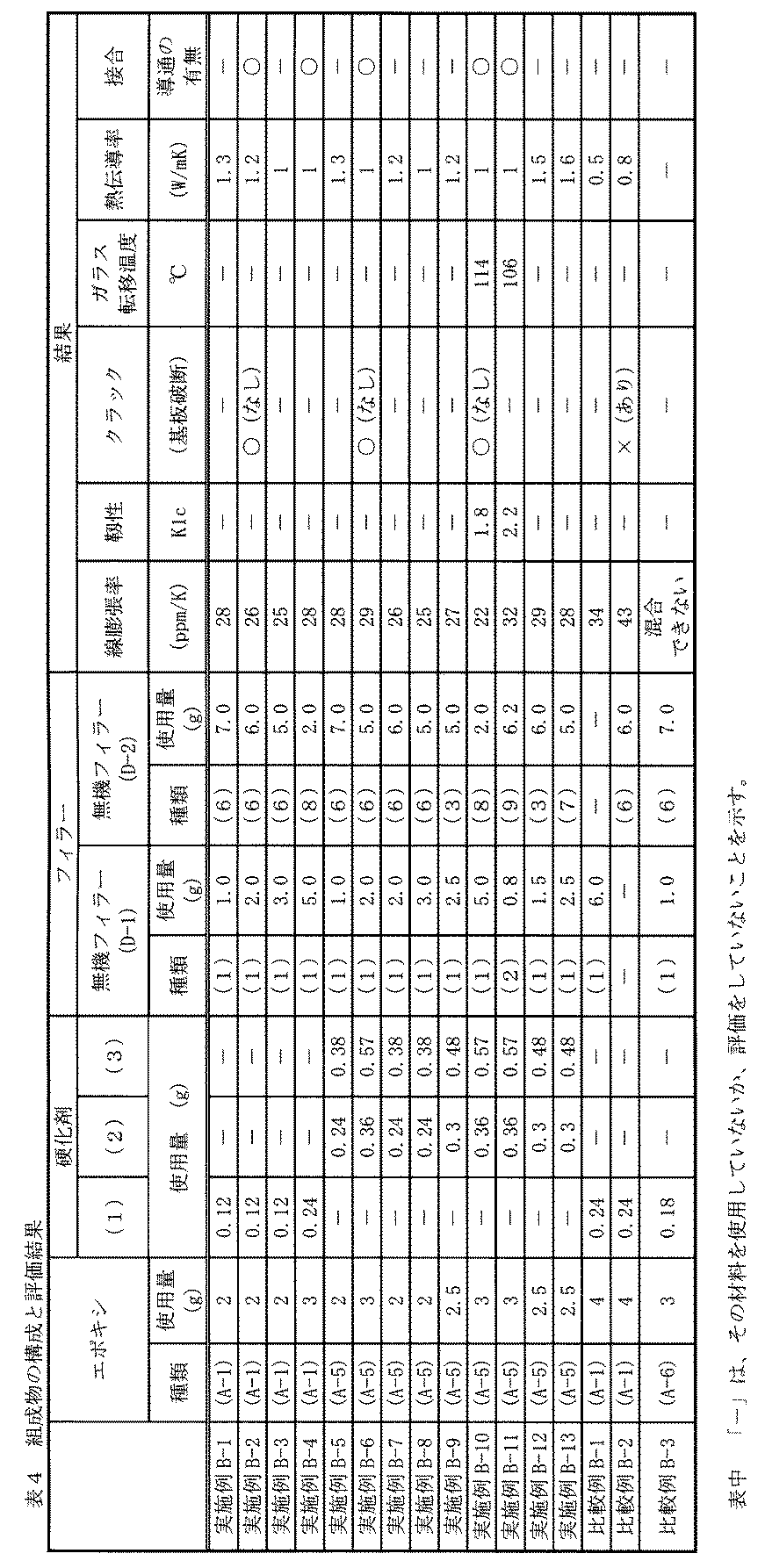 Figure JPOXMLDOC01-appb-T000007