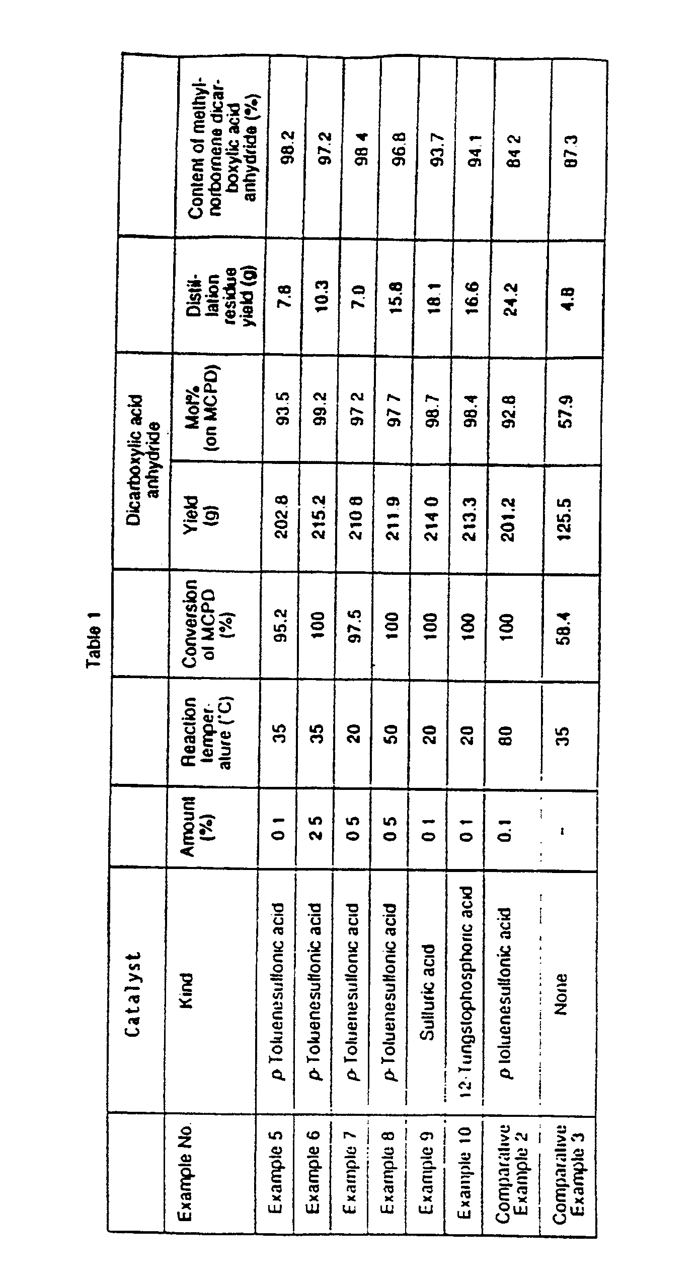 Figure imgb0002