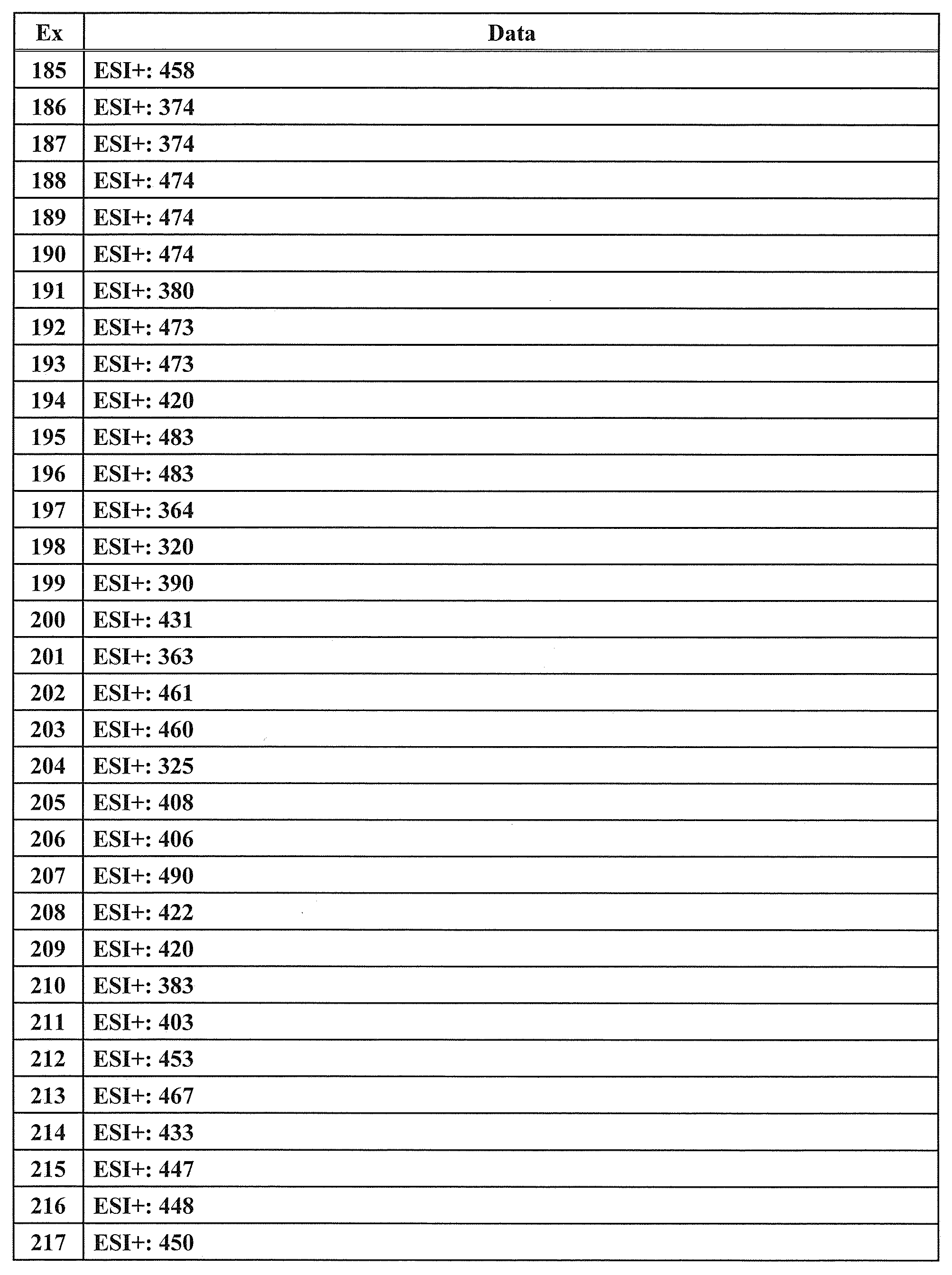 Figure JPOXMLDOC01-appb-T000206