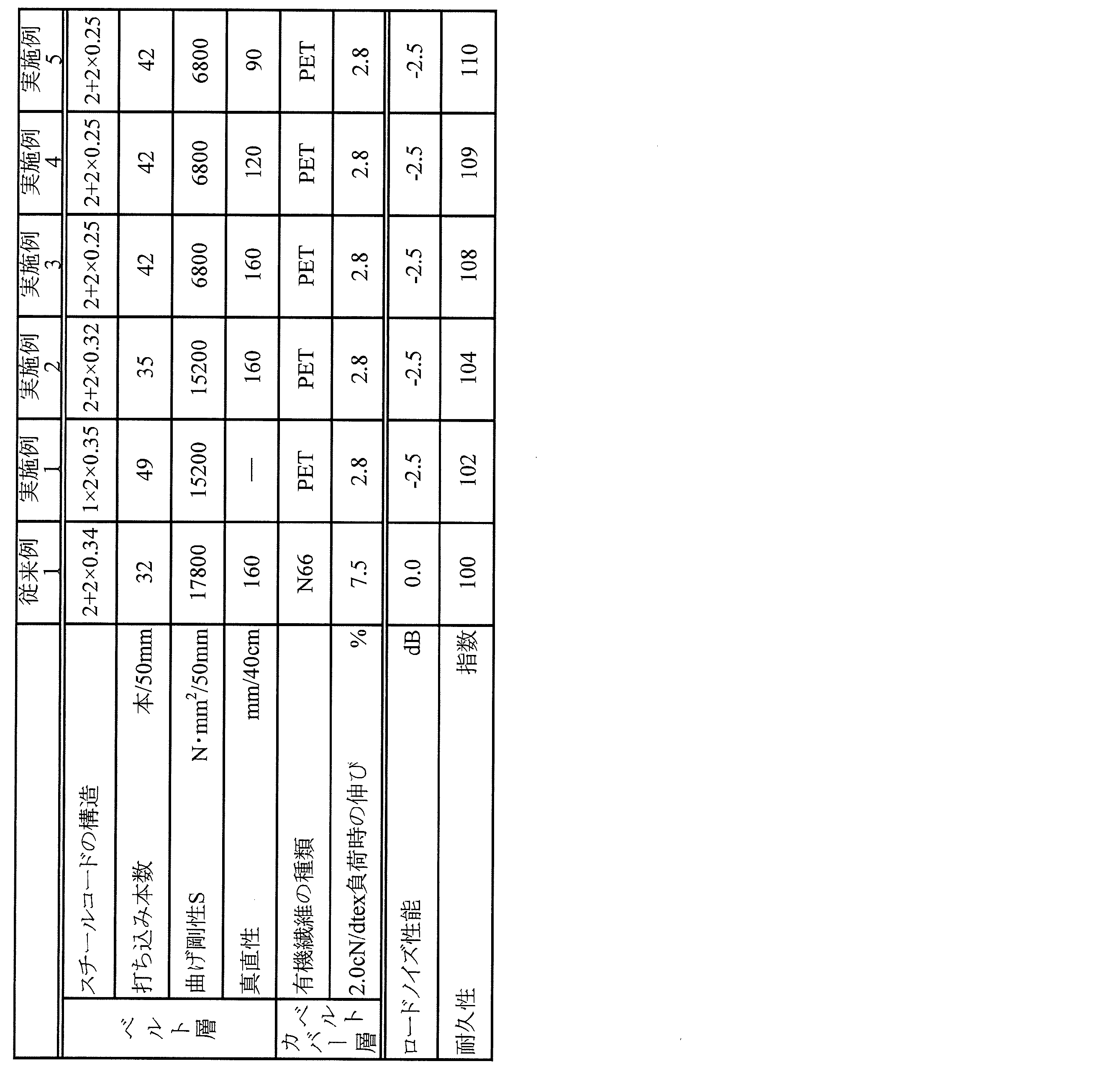 Figure JPOXMLDOC01-appb-T000001