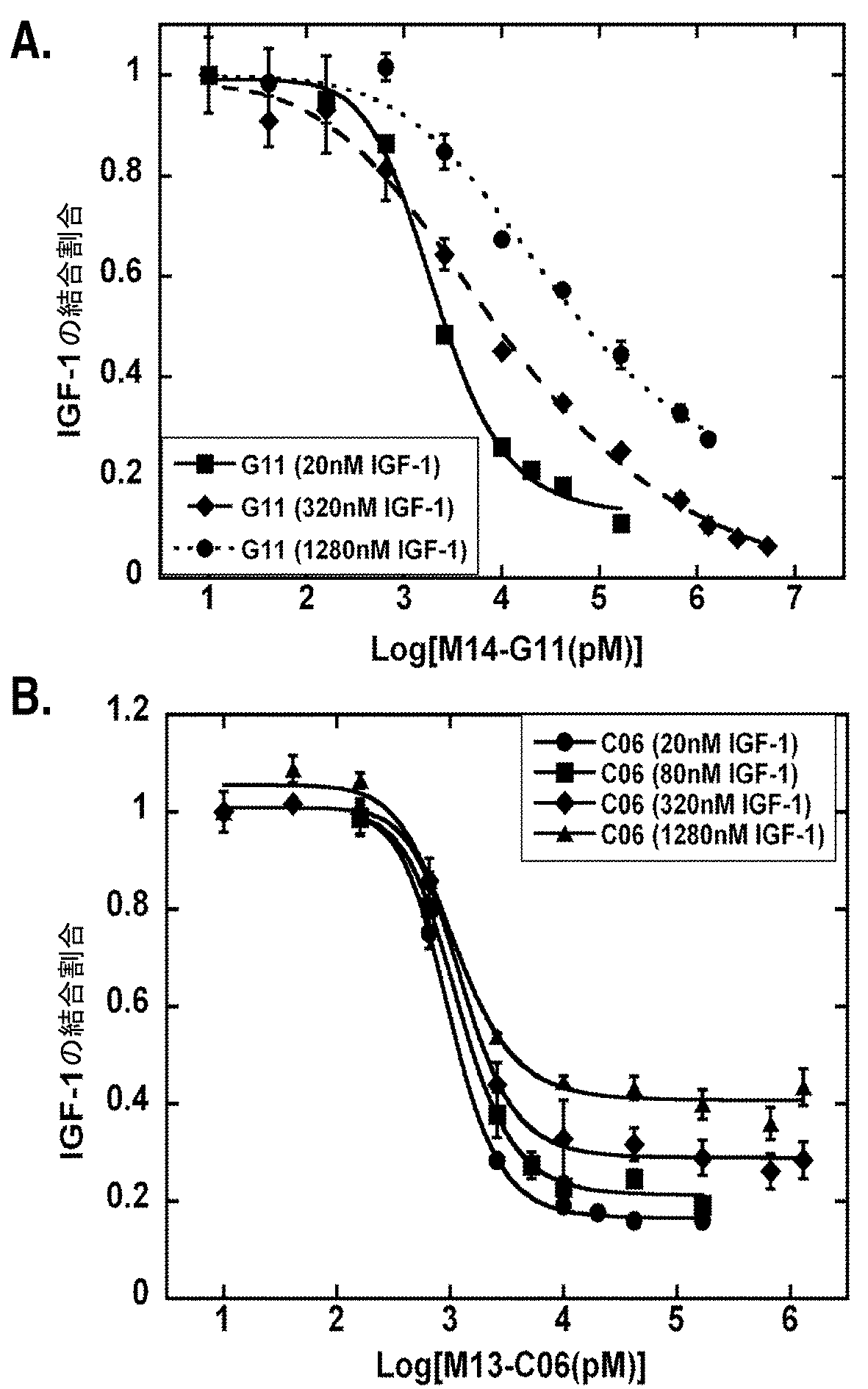 JP2010538012A - Ｉｇｆ−１ｒの複数のエピトープに結合する組成物 - Google Patents
