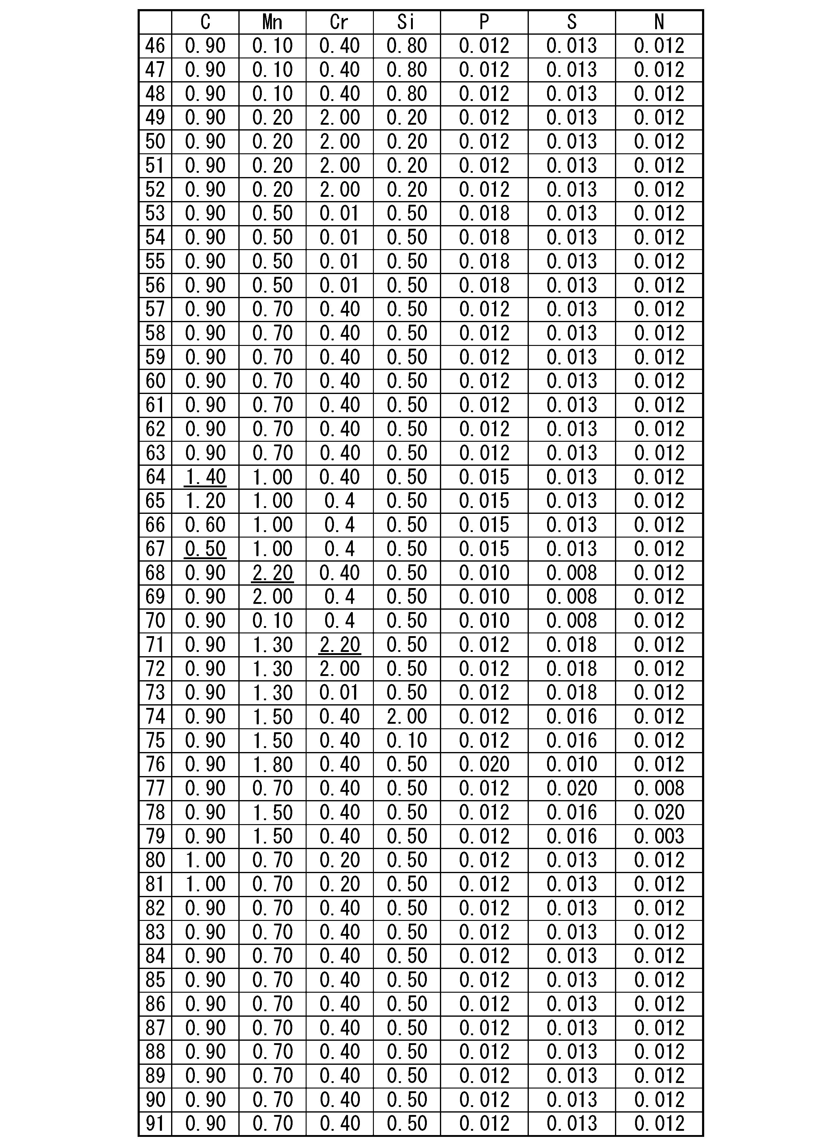 Figure JPOXMLDOC01-appb-T000002