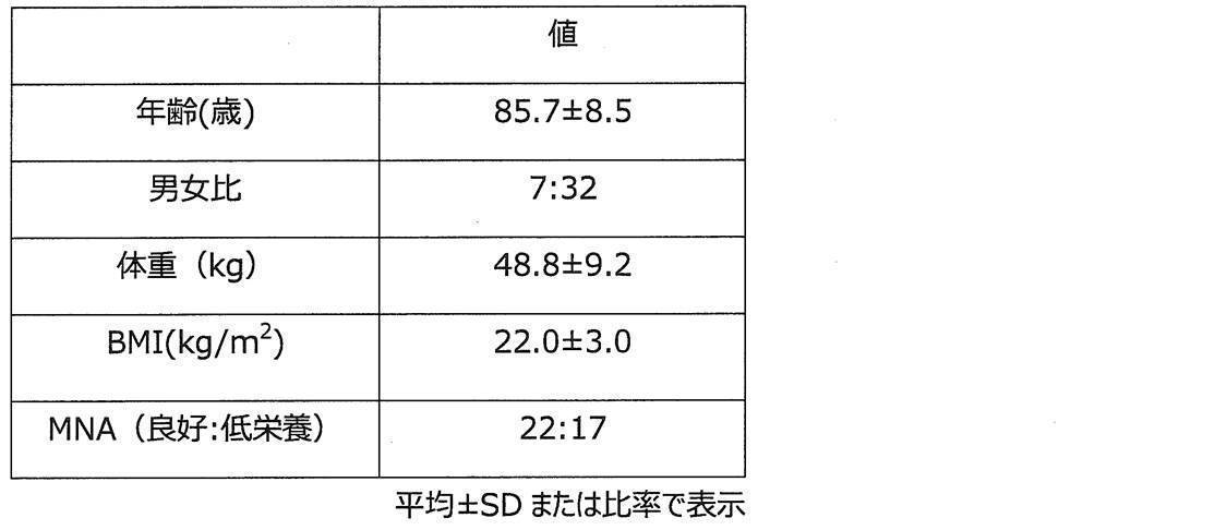 Figure JPOXMLDOC01-appb-T000007