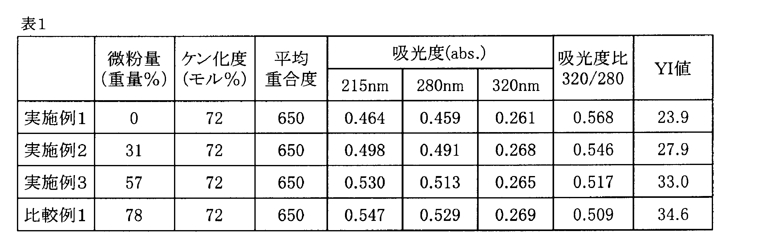 Figure JPOXMLDOC01-appb-T000002