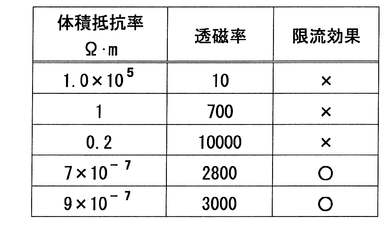 Figure JPOXMLDOC01-appb-T000002