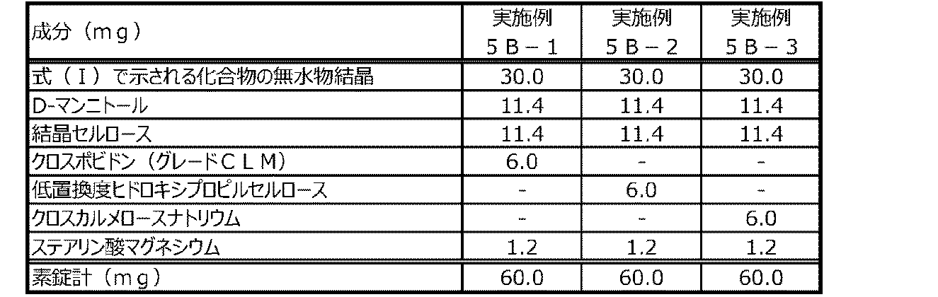 Figure JPOXMLDOC01-appb-T000024