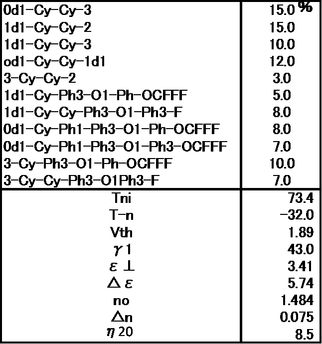 Figure JPOXMLDOC01-appb-T000103