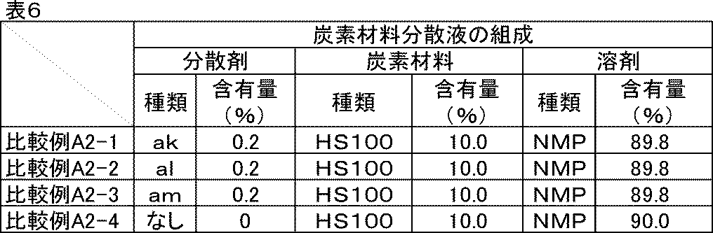 Figure JPOXMLDOC01-appb-T000013