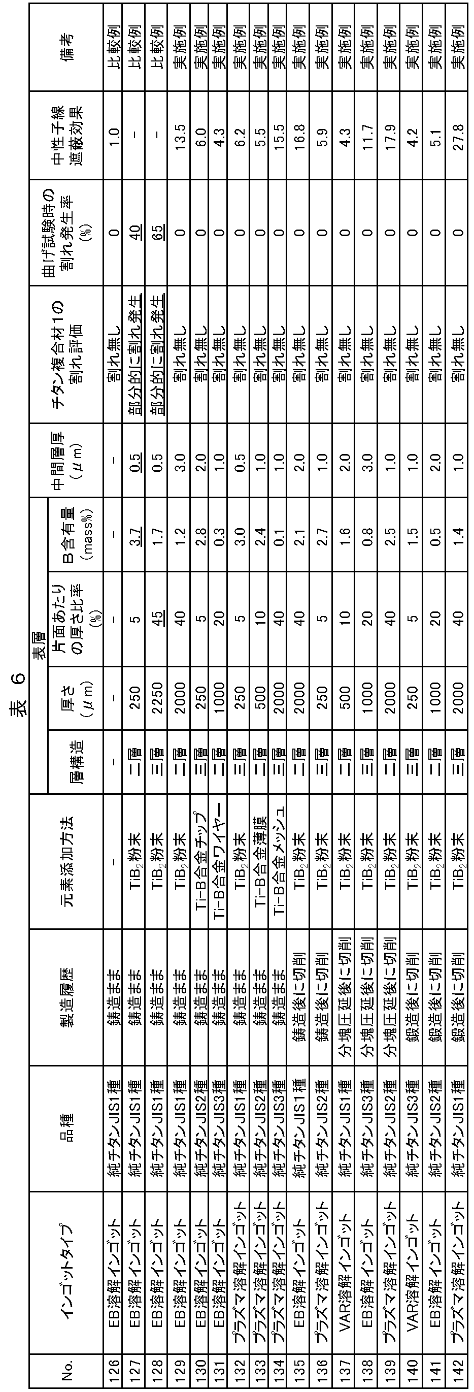 Figure JPOXMLDOC01-appb-T000006
